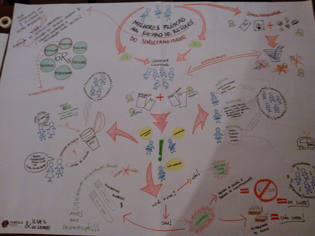 facilitac%cc%a7a%cc%83o-grafica-melhores-praticas